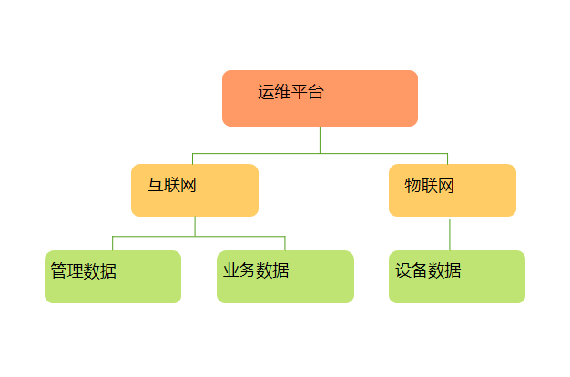 遠程管理系統(tǒng)