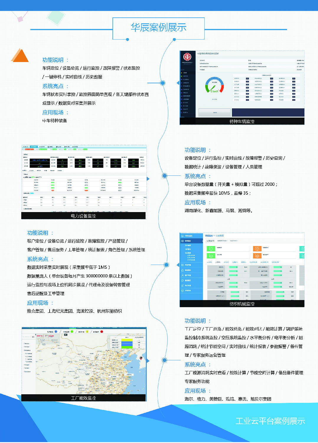 華辰工業(yè)云平臺案例展示