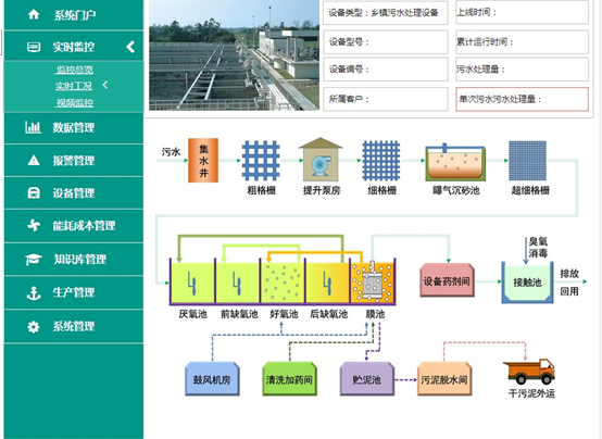 污水處理廠智能化遠(yuǎn)程管理平臺app