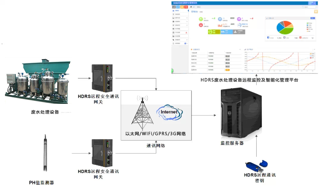 煤化工廢水處理系統(tǒng)