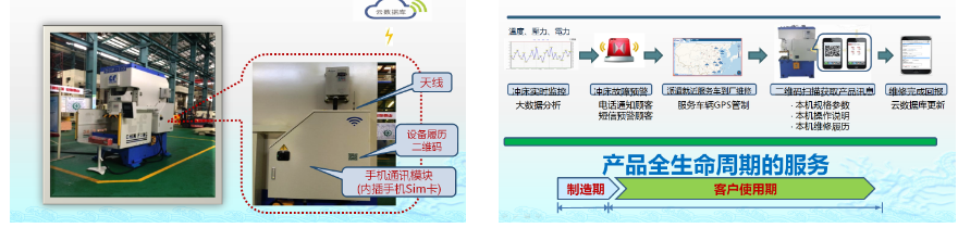 鍛壓設(shè)備遠程運維物聯(lián)網(wǎng)平臺功能
