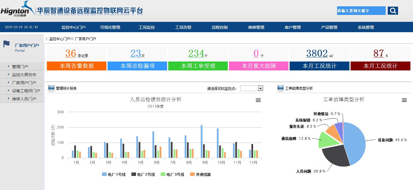 設(shè)備工單故障類型分析