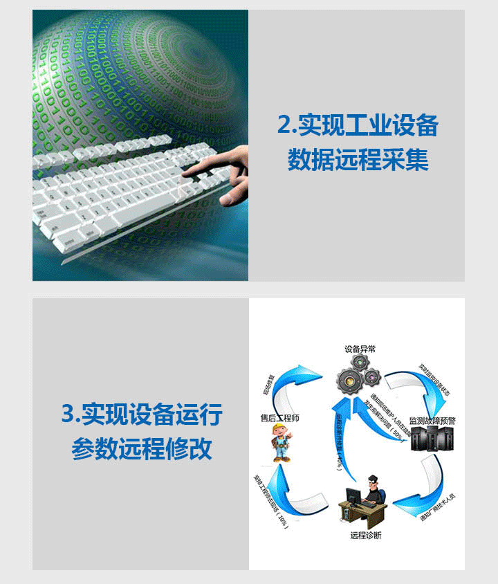 工業(yè)數據采集