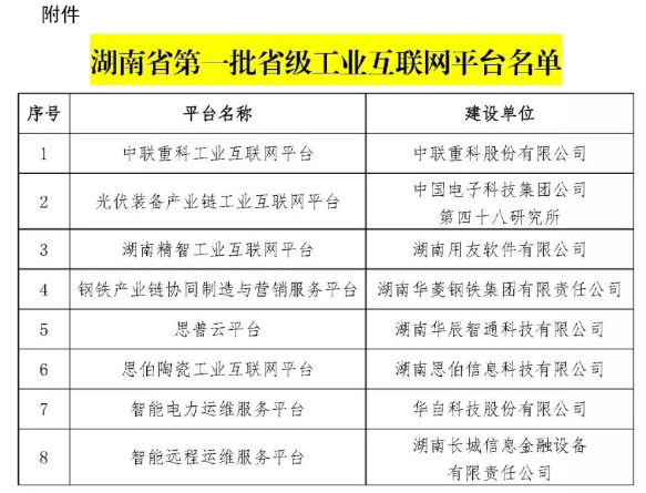 湖南省工業(yè)互聯(lián)網平臺