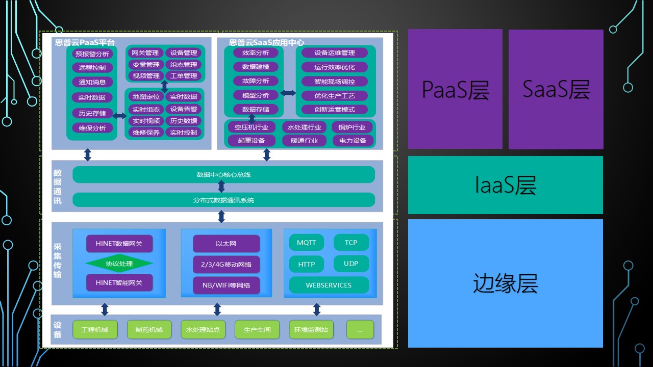 工業(yè)胡偉拓?fù)鋱D