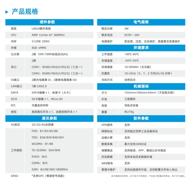 邊緣網(wǎng)關(guān)參數(shù)