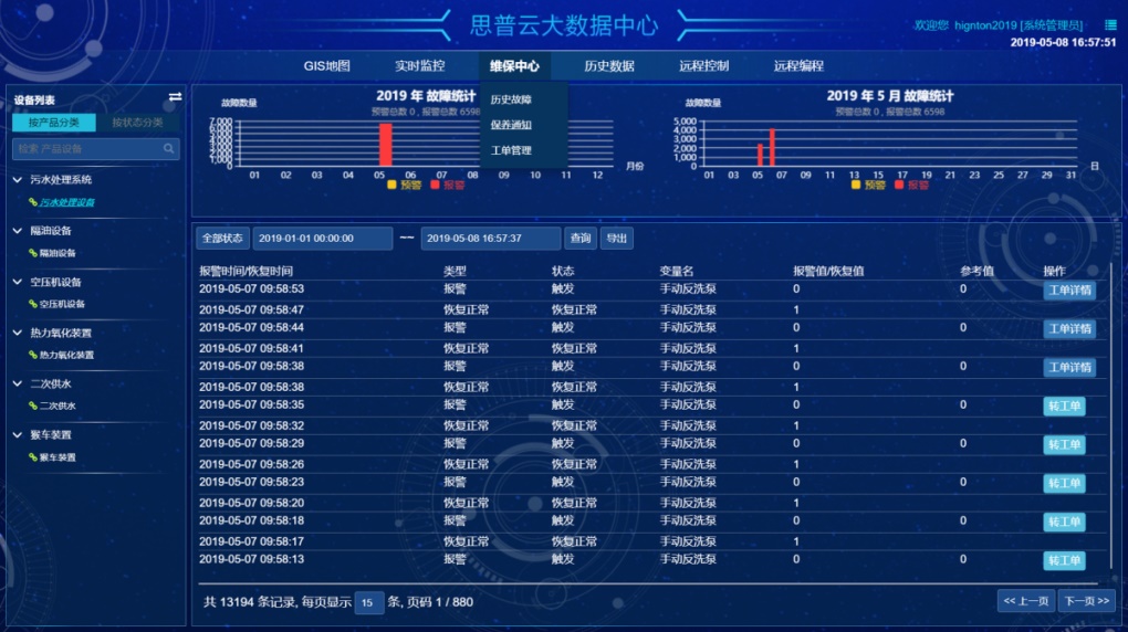 數(shù)據(jù)分析
